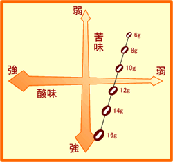 豆の分量について